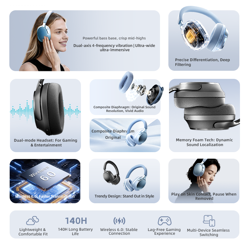Bluetoothヘッドホン、58dB ANC、40+20m - Anc Wireless Over Ear Headphones のレビューと価格